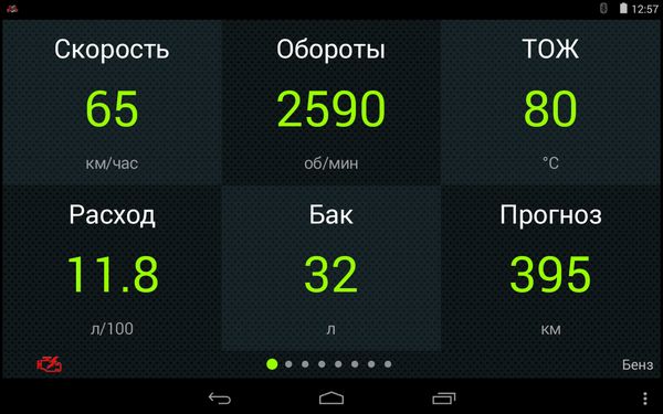 мгновенные параметры (цифры)