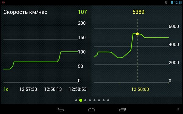мгновенные параметры (графики)