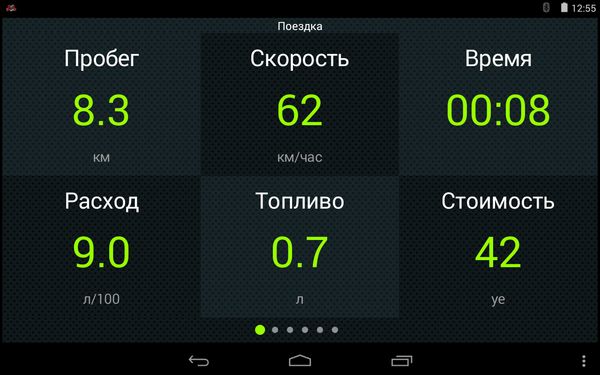 средние параметры (за поездку)