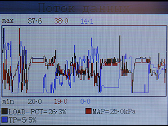 Вывод текущих параметров
